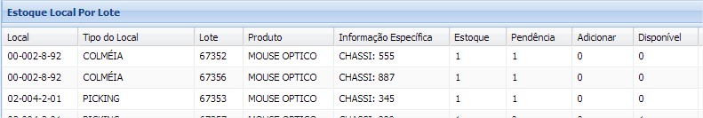 Existencias locales por lote